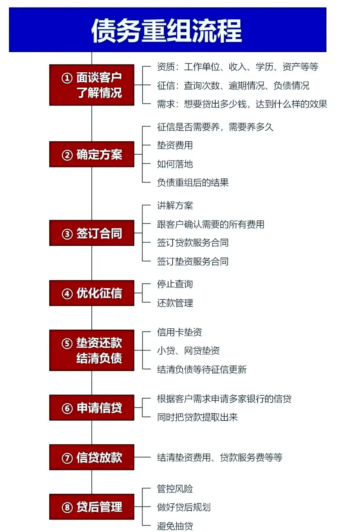 在梁溪，中小企业也可以债务重组吗？